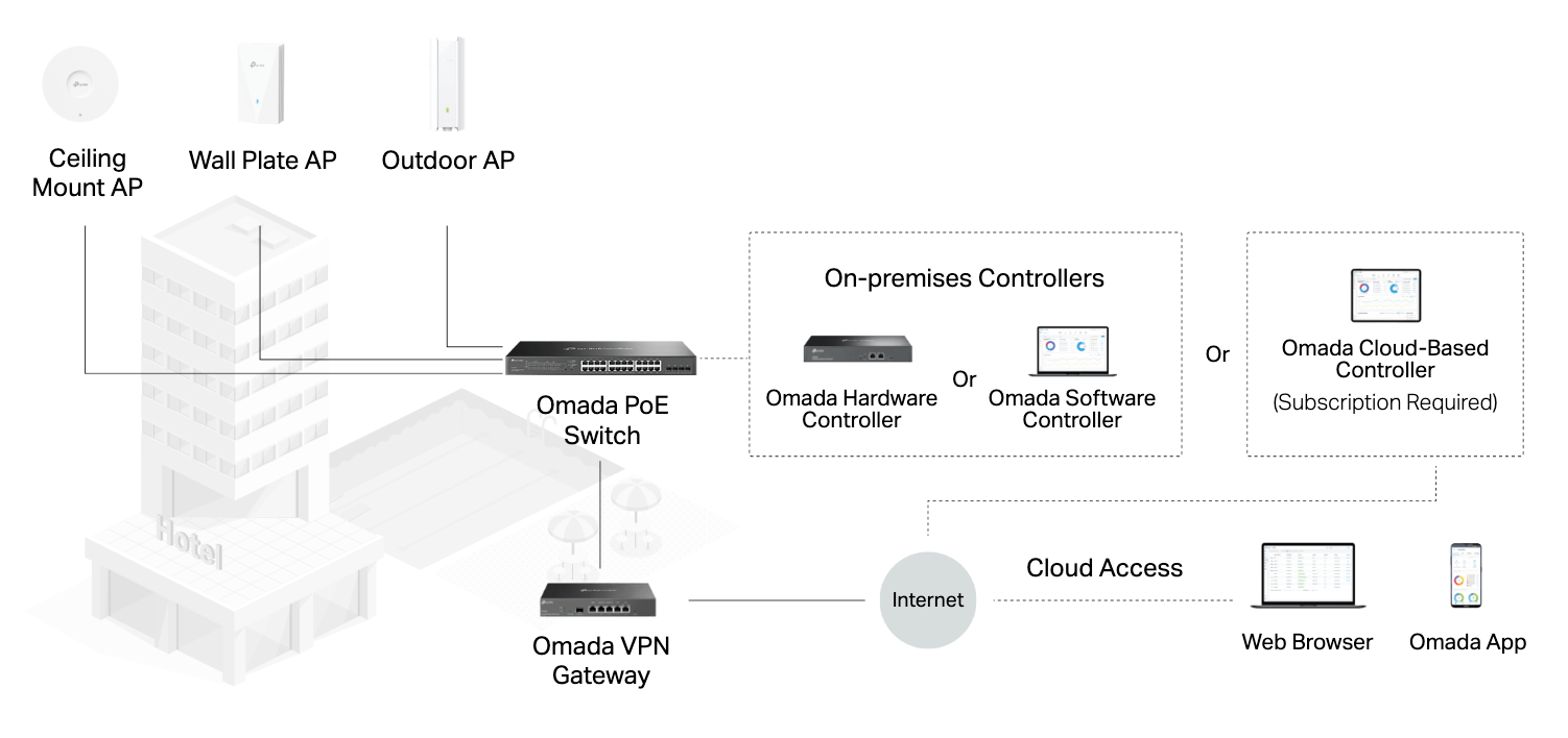 TP-Link Omada SG2428LP - Glasvezelshop.nl